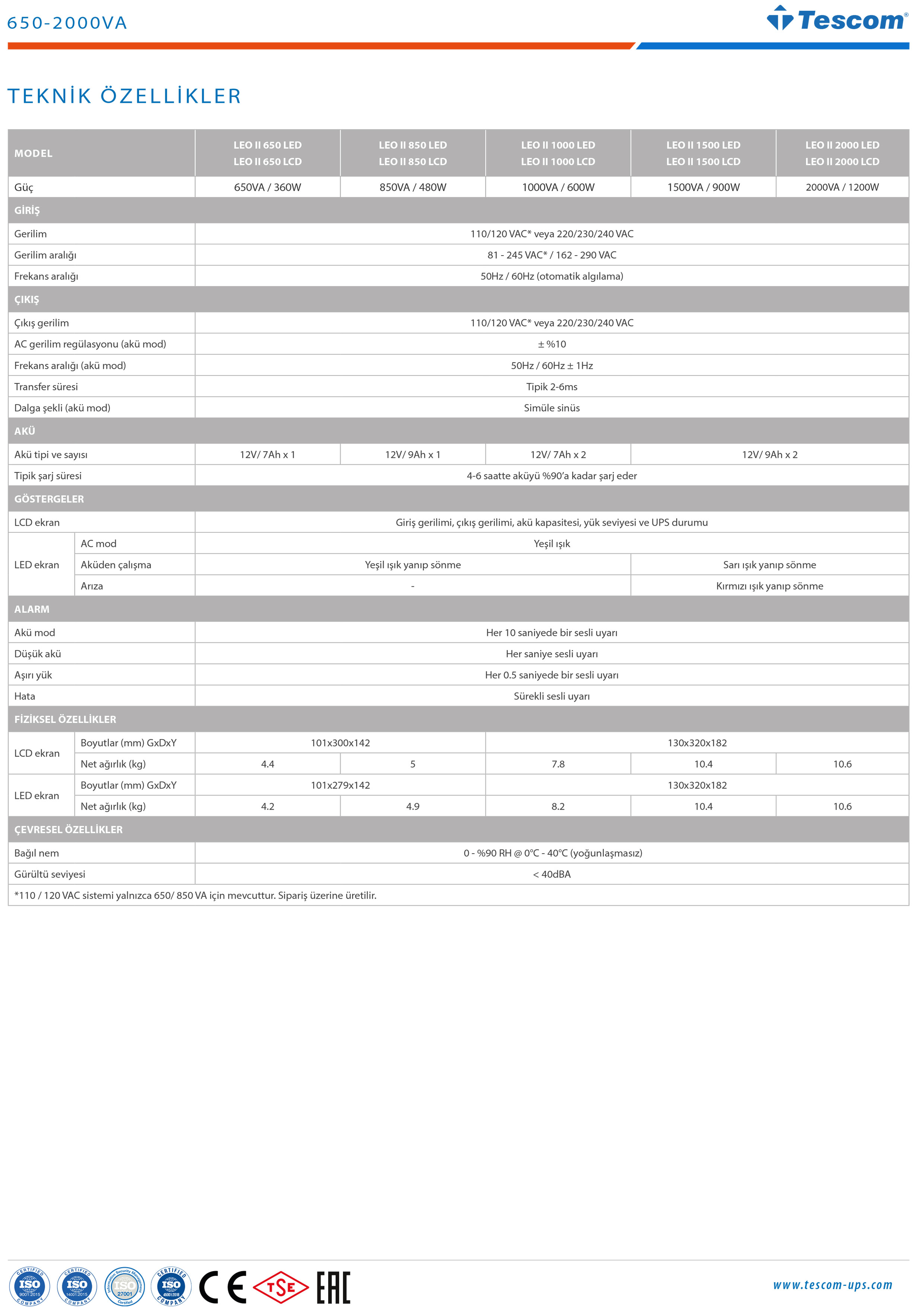 LEO II 650 - 2000 VA